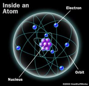 atoms
